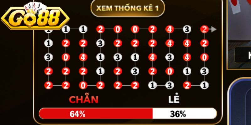 Luật chơi cơ bản ai cũng có thể học được